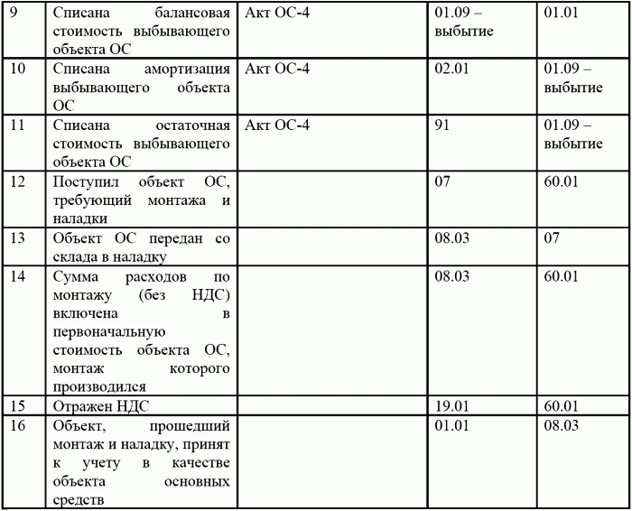 1C: Бухгалтерия 8.0. Практический самоучитель