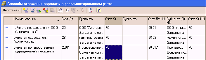1C: Бухгалтерия 8.0. Практический самоучитель
