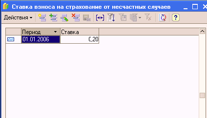 1C: Бухгалтерия 8.0. Практический самоучитель