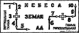 История развития формы креста