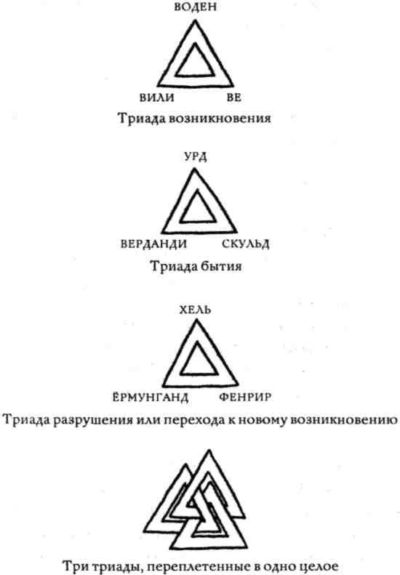 Рунические амулеты из дерева фото