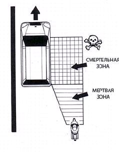 Техника спортивной езды