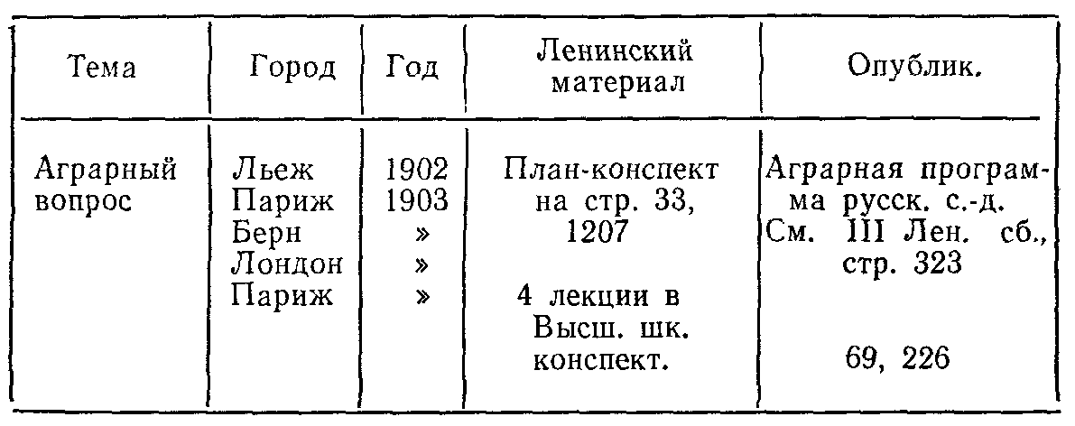 Мария Ульянова