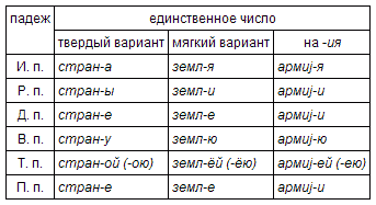 Русский язык: краткий теоретический курс