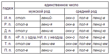 Русский язык: краткий теоретический курс