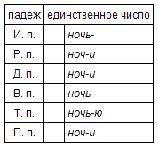 Русский язык: краткий теоретический курс