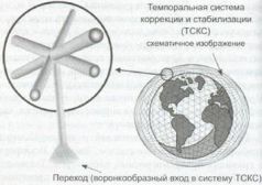 Книга Живы