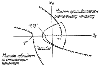 Пилотируемые полеты на Луну