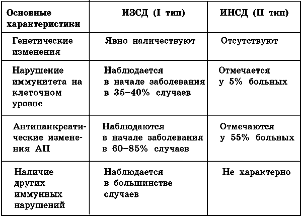 хочется сорваться с диеты