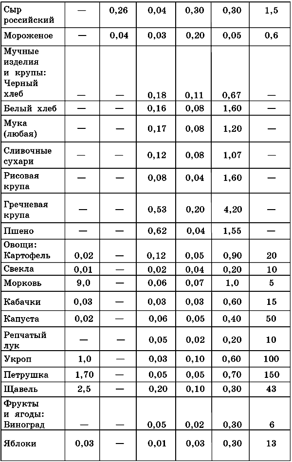 диета при онкологии прямой кишки