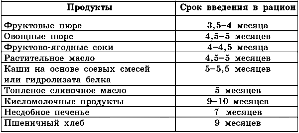 диеты николь риччи