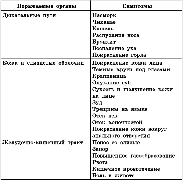 диета по группе кровии