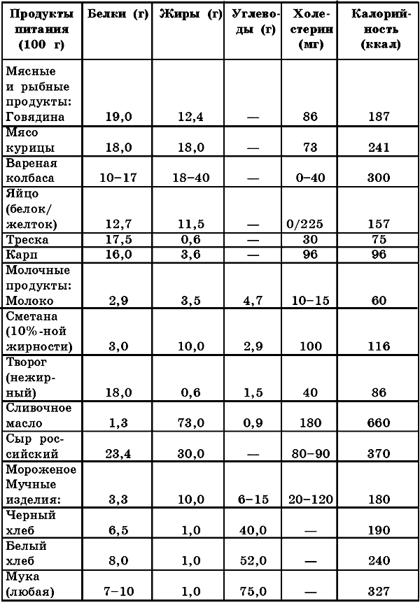 похудение на гречневой диете отзывы