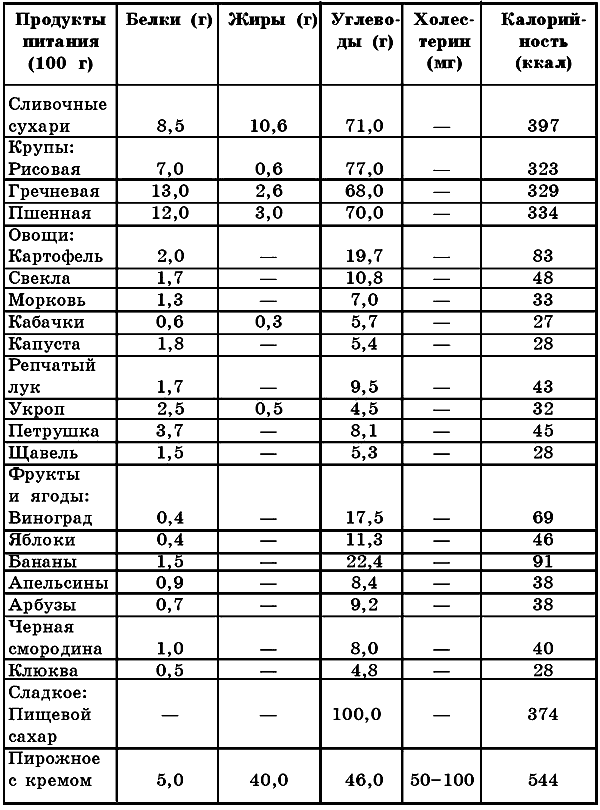 600 каллорий диета