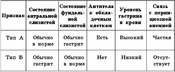 диетические рекомендации при заболеваниях печени желчного пузыря