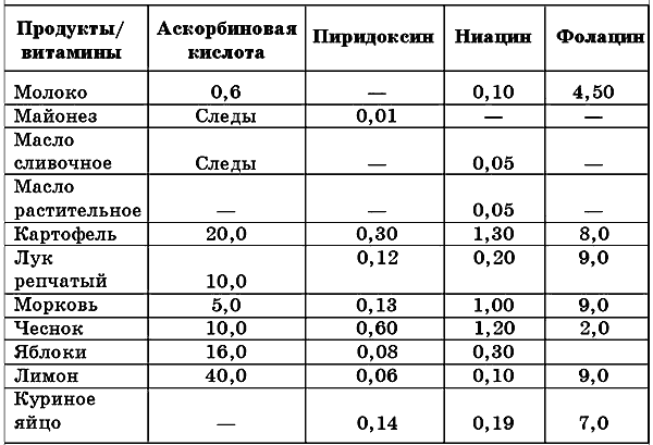 диета при менингите