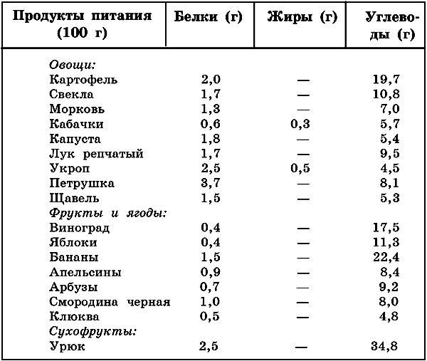 область живота похудеть