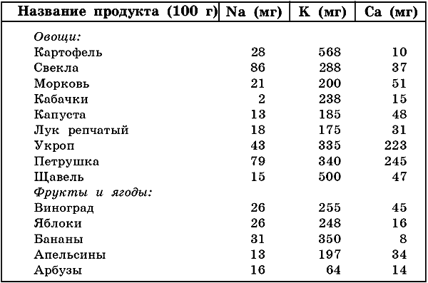 можно ли кушать сухофрукты при японской диете