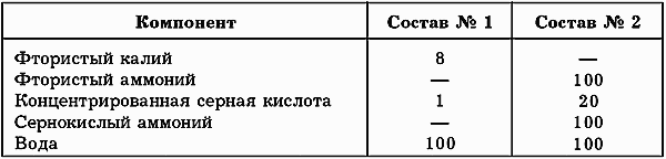 Лоджии и балконы