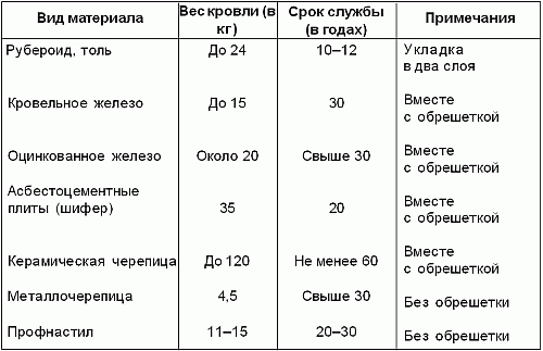 Гараж и мастерская