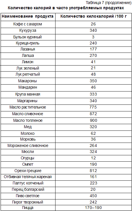 диета по типу фигуры яблоко или английская диета блюда