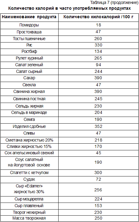 диета и здоровье человека