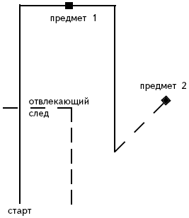 Ротвейлеры