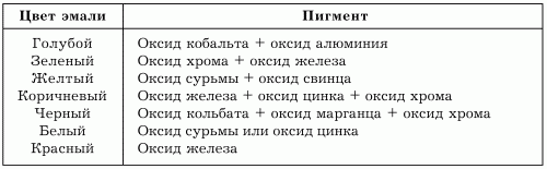 Работы по дереву и стеклу