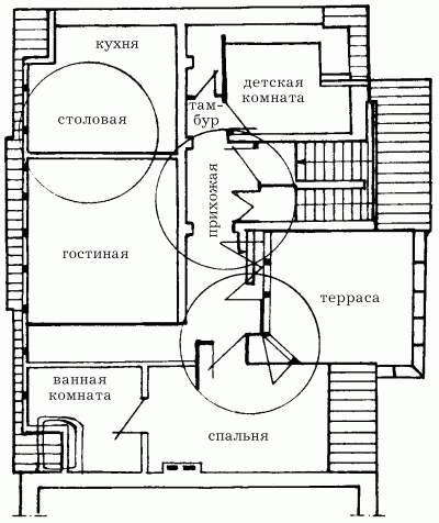 Устройство крыши