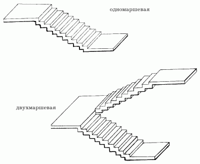 Устройство крыши