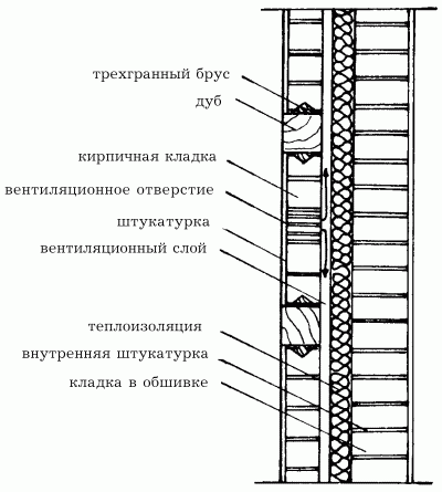 Устройство крыши