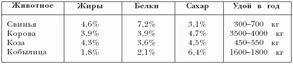 Болезни свиней