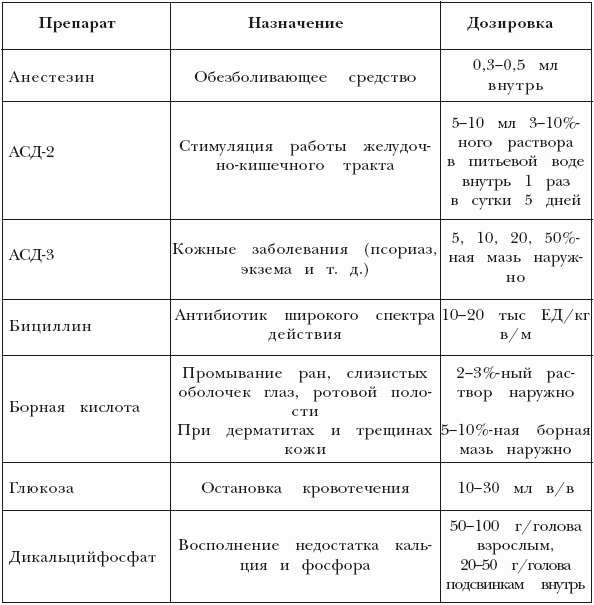 Болезни свиней