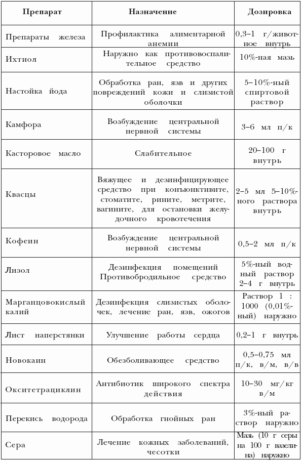 Болезни свиней