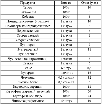 срочные диеты-голодовки за неделю