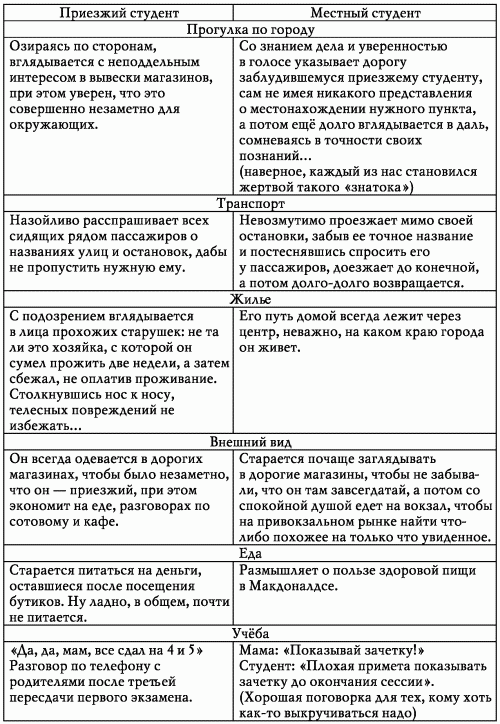 Самые интересные сценарии