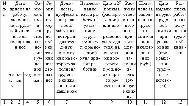 Анализ праздника 9 мая в доу