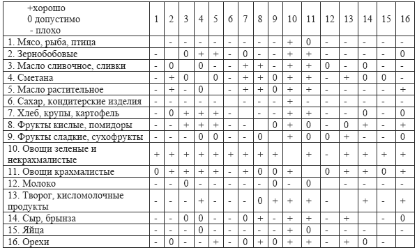 таблица баллов кремлевской диеты