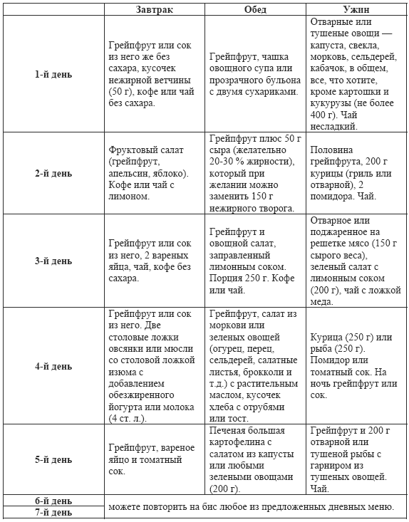 диета при выпадения прямой кишки