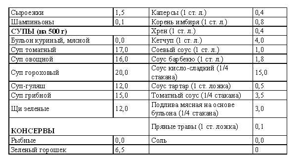 похудеть на 5 кг за 10 дней