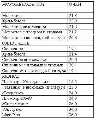 диета 5 расклад на каждый день