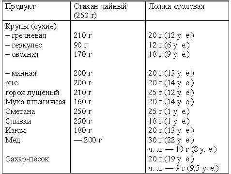 очищающая рисовая диета кто сколько сбросил веса?