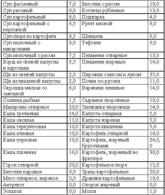 диета ребенка при отравлении