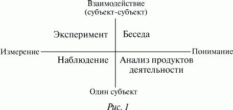 Экспериментальная психология: конспект лекций