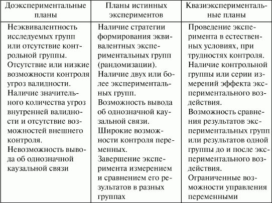 Экспериментальная психология: конспект лекций