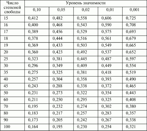 Экспериментальная психология: конспект лекций