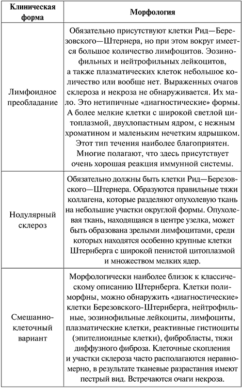 как можно похудеть за неделю с диетами