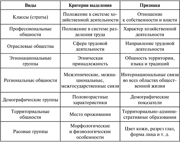 интеграционные модели специального образования 2003