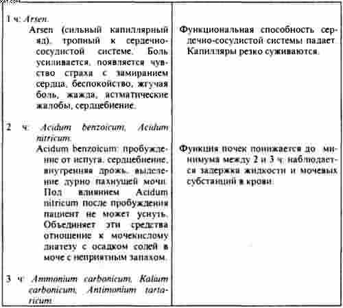 Гомеопатия. Часть I. Основные положения гомеопатии