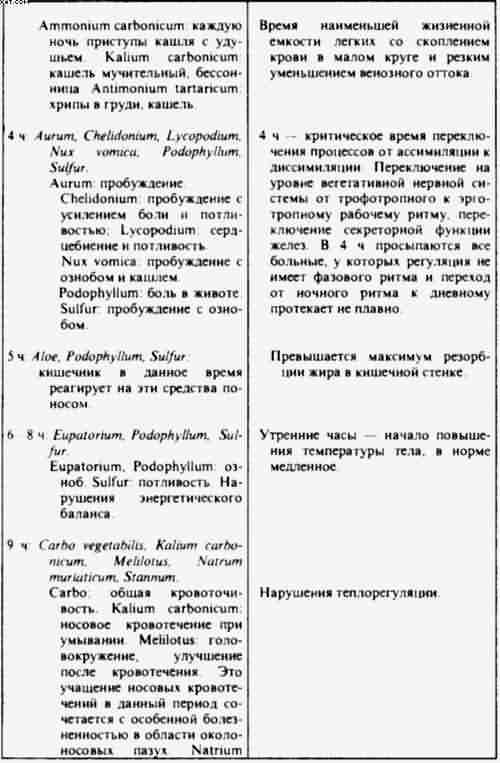 Гомеопатия. Часть I. Основные положения гомеопатии